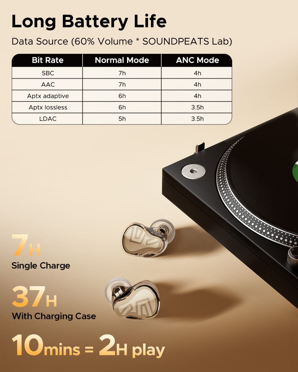 Soundpeats H3 aka “The&nbsp;Sentry”